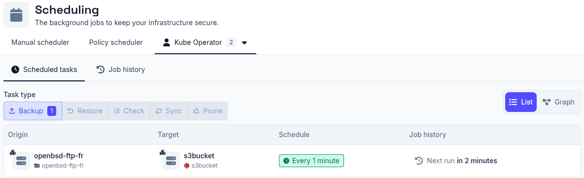 User scheduler