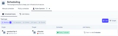User scheduler