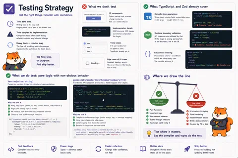 Plakar UI #11: Testing Strategy