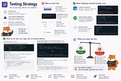 Plakar UI #11: Testing Strategy