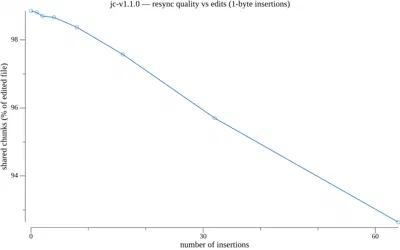 JC v1.1.0 resync quality after edits