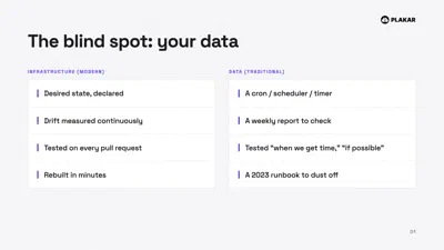 Two-column comparison of modern infrastructure practice against traditional data protection.